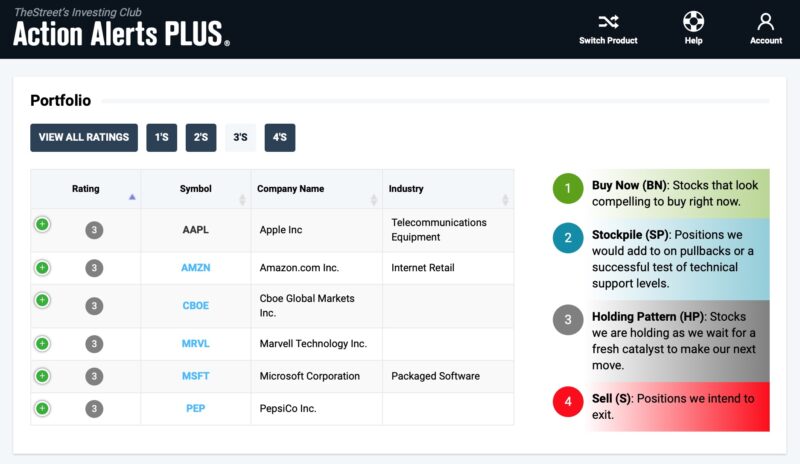 action alerts plus portfolio ratings