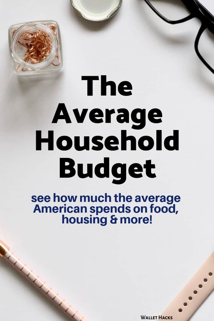 Ever wonder how much the average American spends on food? Housing? Booze? Turns out there's data and we break it down so you can see how you compare!