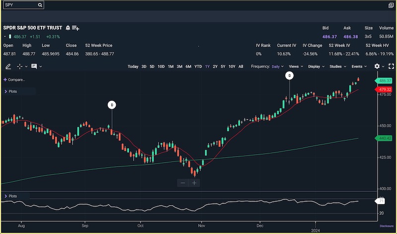 charting tools screenshot 