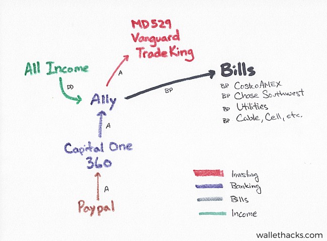 financial-network-money-mapping