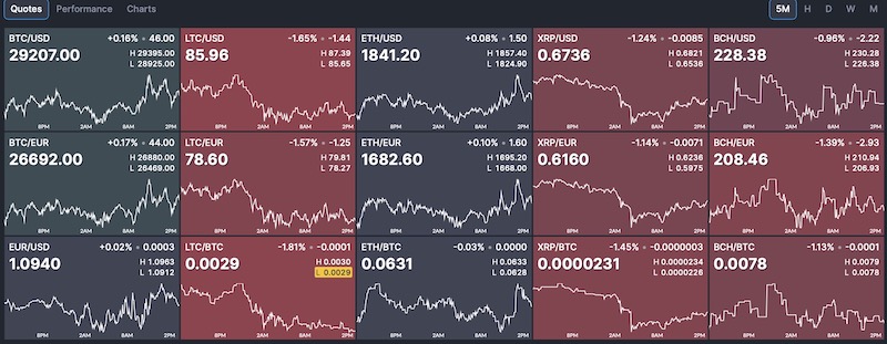 finviz crypto