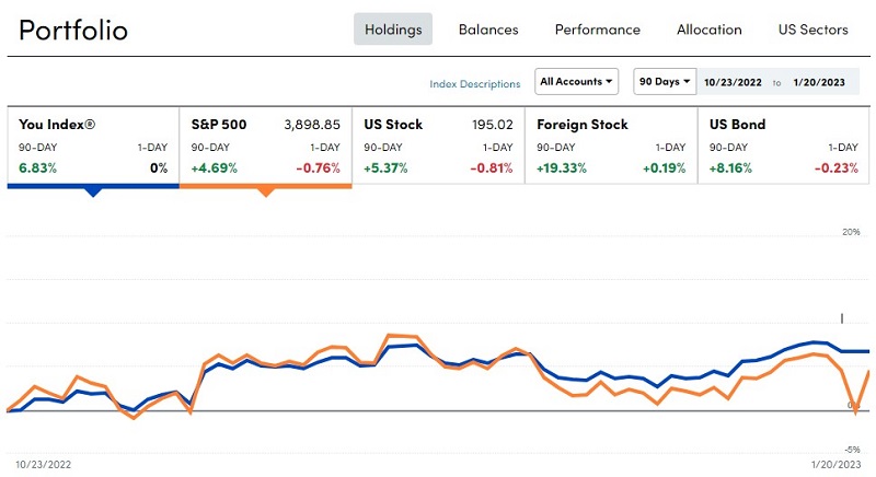 Personal Capital Portfolio Screenshot - January 2023