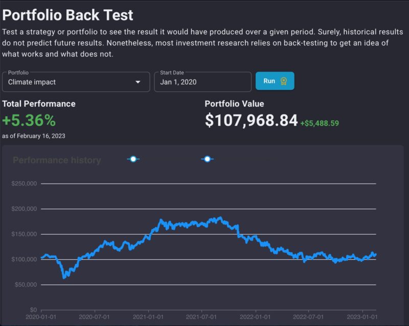 Ziggma Portfolio Back Test