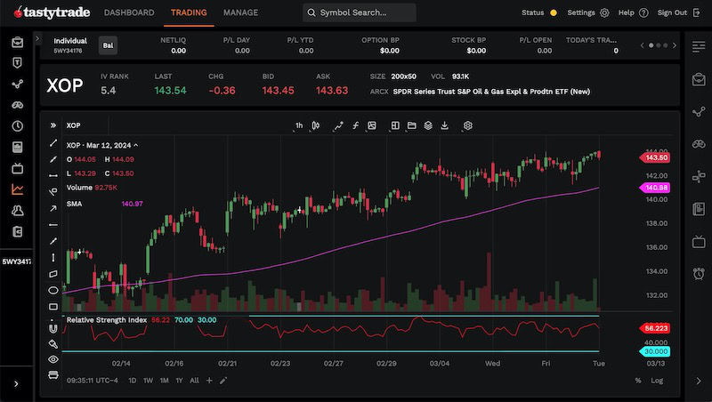 screenshot of tastytrade charting tool