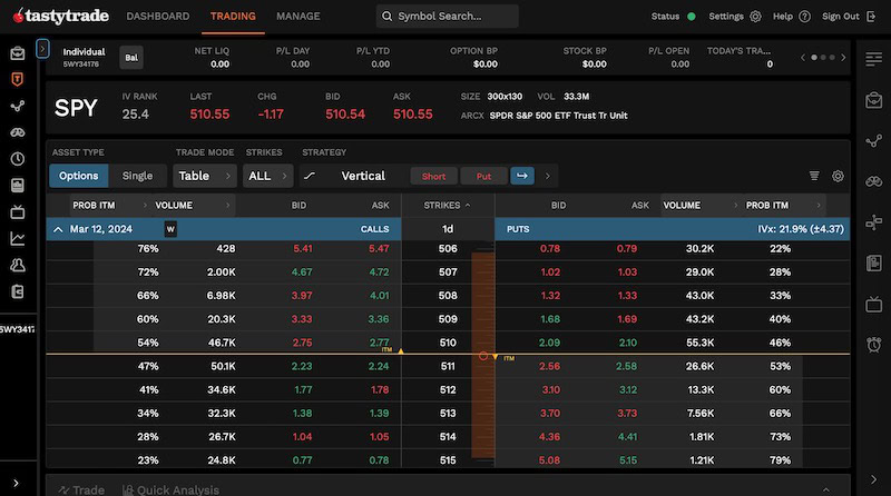 screenshot of tastytrade trading dashboard