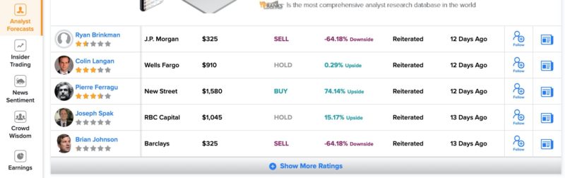 TipRanks Analyst Ratings