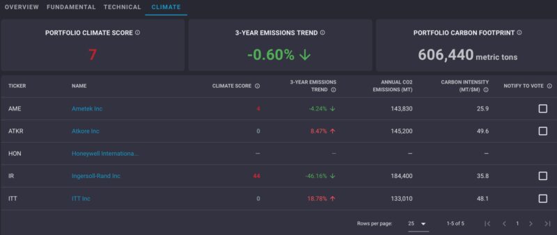 Ziggma Climate Score 