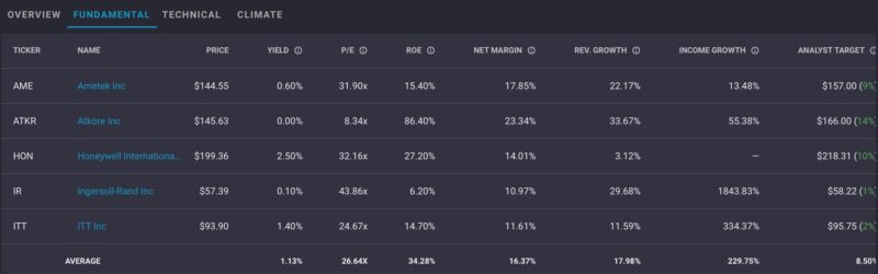 Ziggma Fundamental Metrics