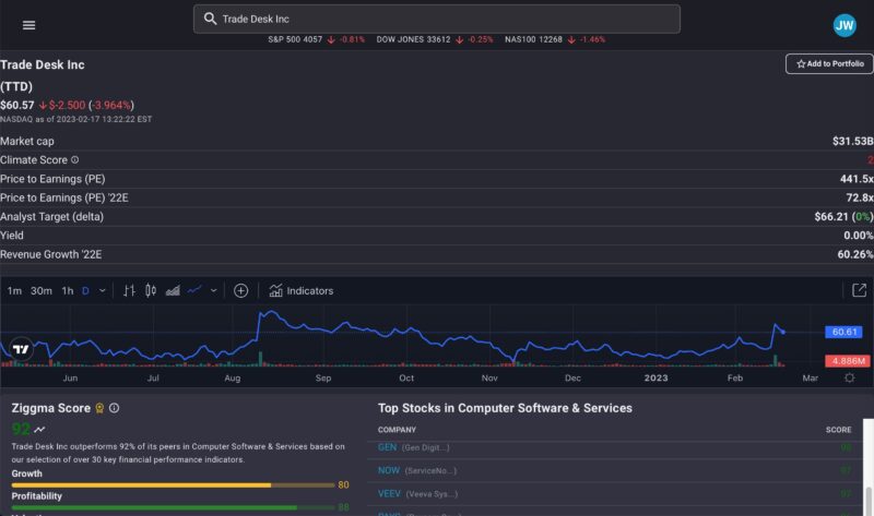 Ziggma Stock Analysis