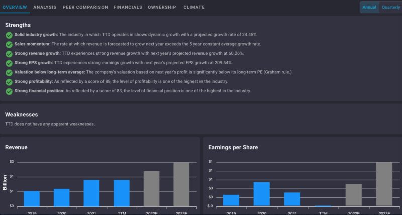 Ziggma Stock Overview