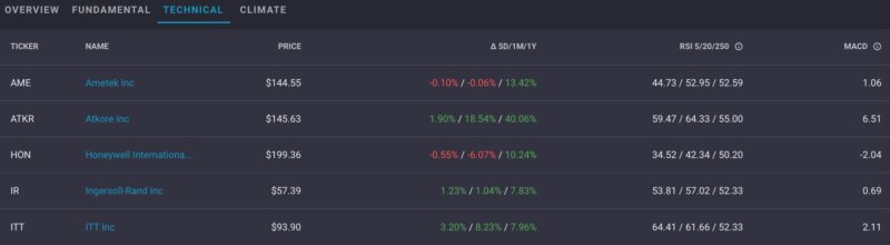 Ziggma Technical Analysis