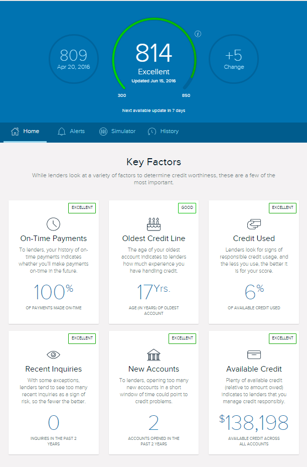 CreditWise Dashboard