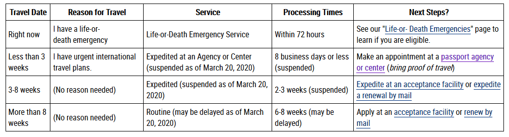 How long to receive your passport