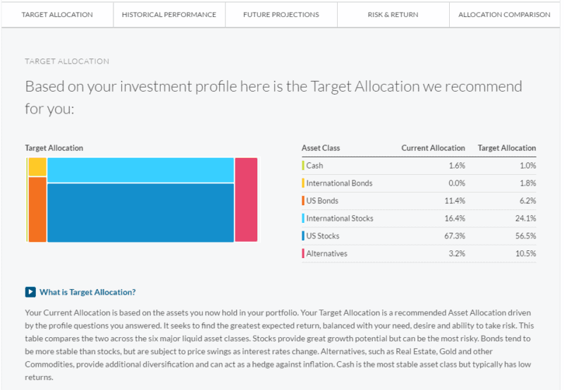 Target Allocation Recommendation